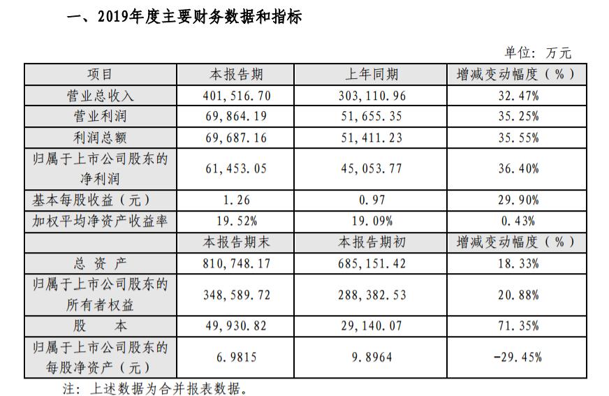 魯億通邁向新時(shí)代的戰(zhàn)略決策與未來(lái)展望公告發(fā)布