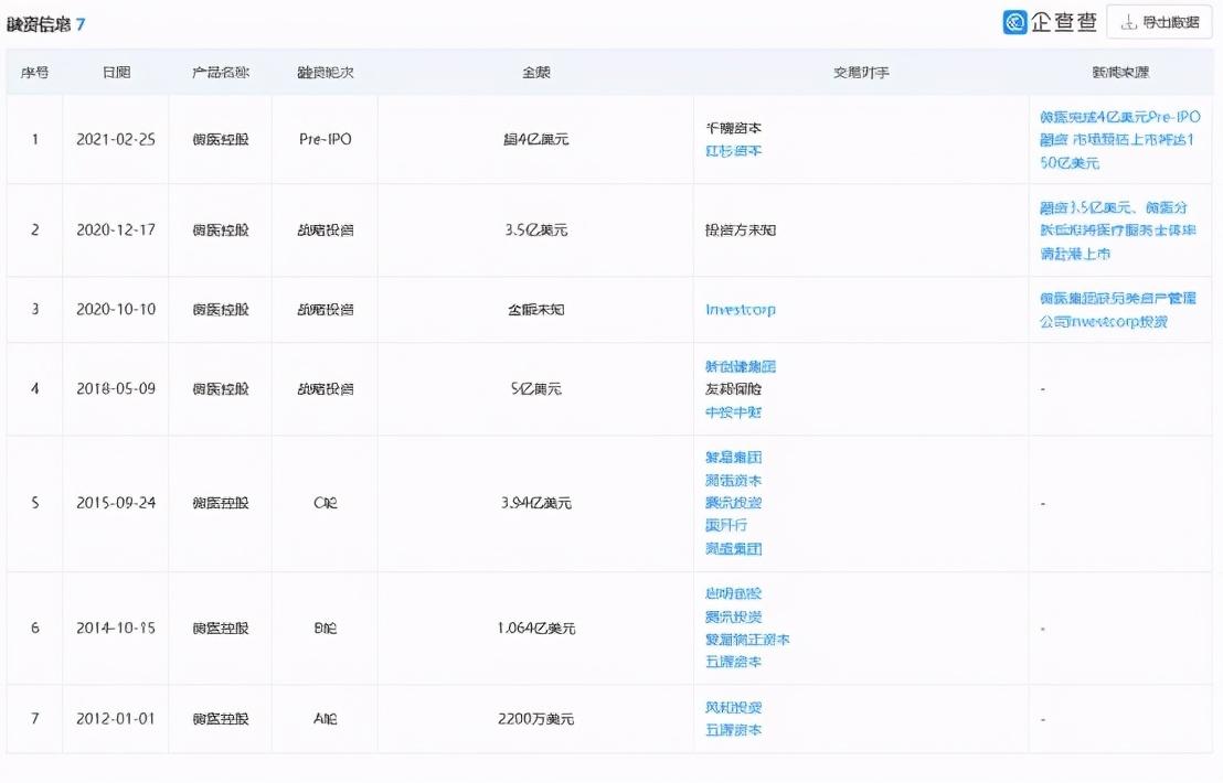 紅杉藥業(yè)最新情況全面解析報(bào)告