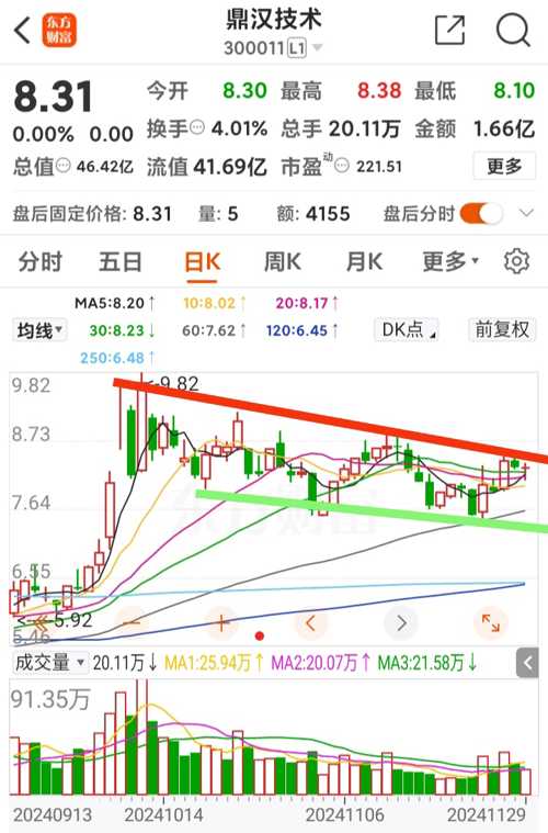 鼎漢技術(shù)最新消息