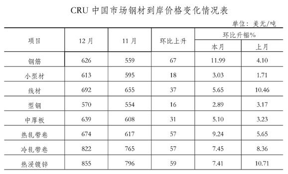 鋼材價格最新行情分析，市場走勢及影響因素深度探討