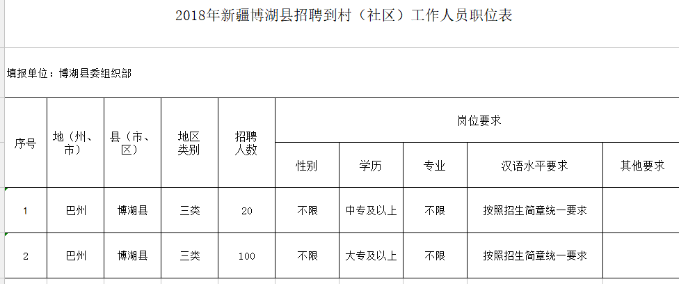 新源縣最新招聘動態(tài)與職業(yè)機會深度探討