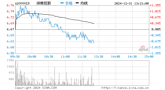 深圳國資改革深化步伐與未來展望，最新消息揭秘