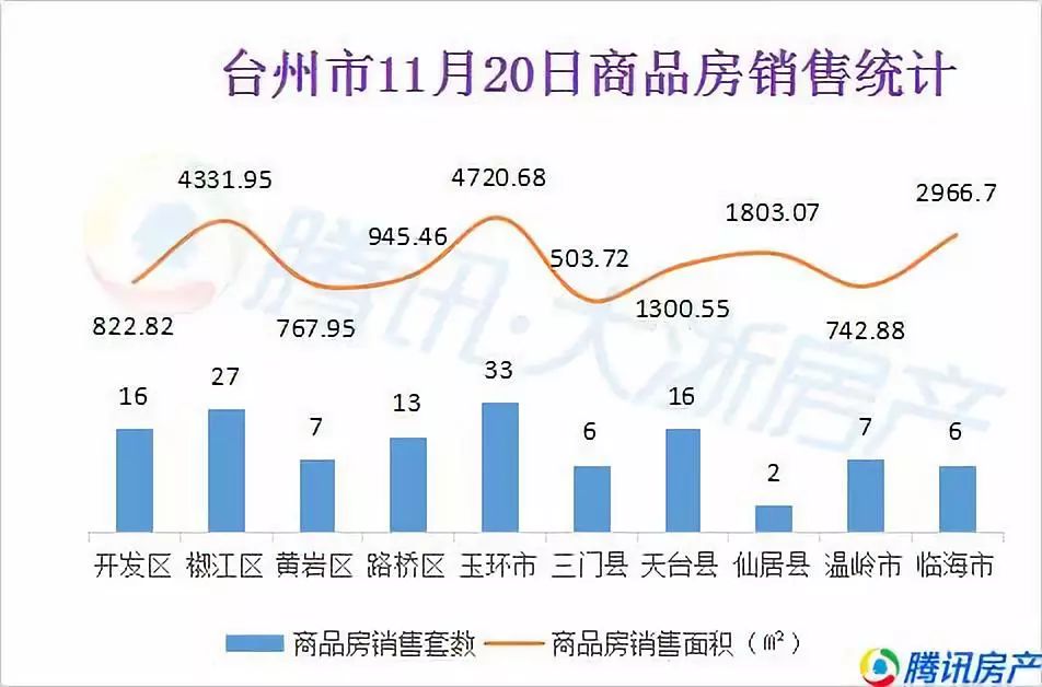 玉環(huán)最新房價走勢分析