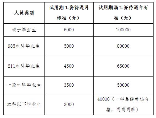 滁州工廠招聘啟事，職業(yè)發(fā)展的新天地等你來挑戰(zhàn)！