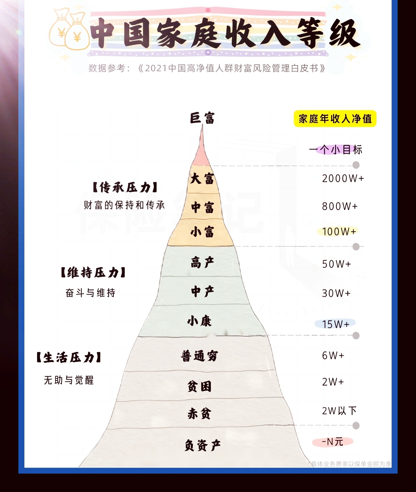 中國最新貧富劃分