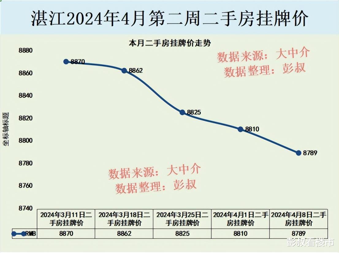 廉江房價走勢最新動態(tài)，市場趨勢深度分析與預(yù)測