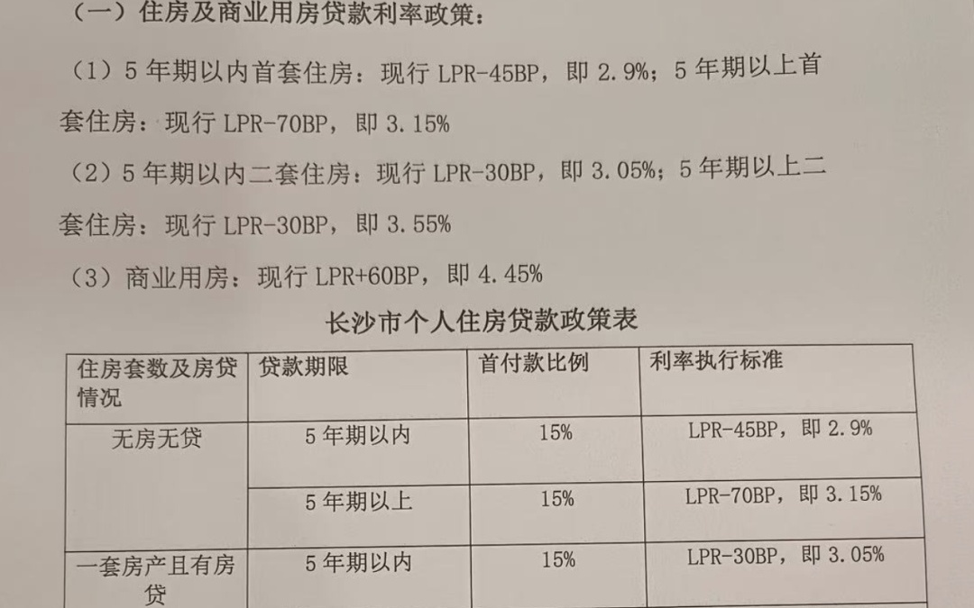 長(zhǎng)沙貸款買(mǎi)房最新政策