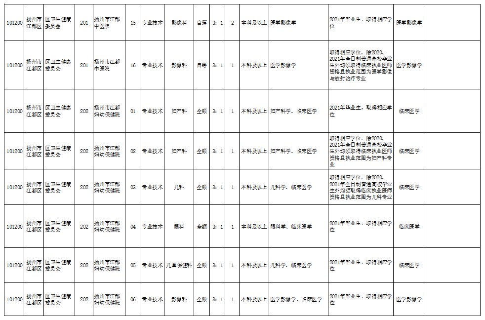 宿遷笑九喜最新招聘