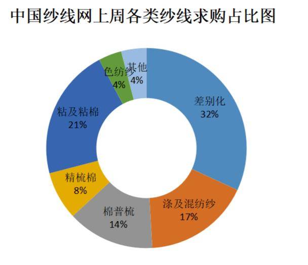 棉紗行情最新動(dòng)態(tài)分析