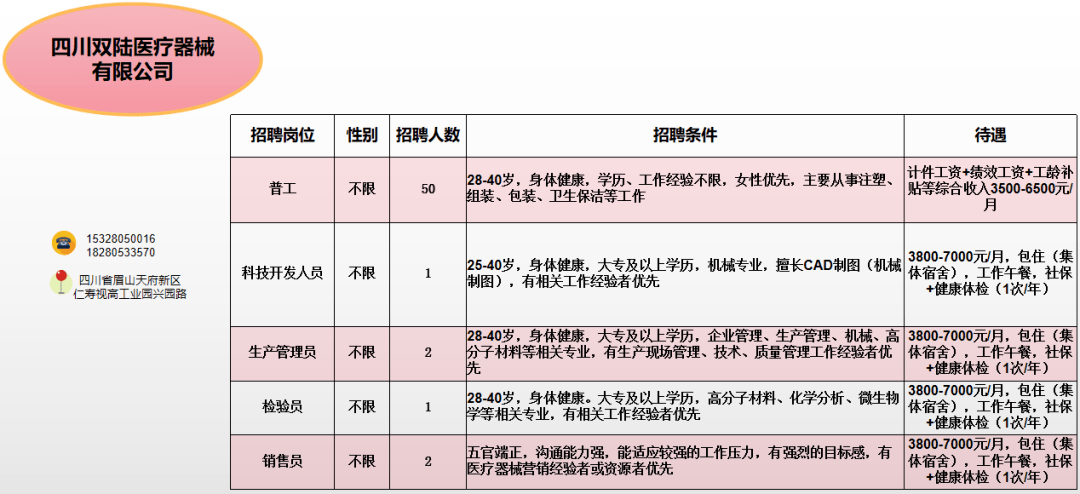 仁壽招聘網(wǎng)最新招聘