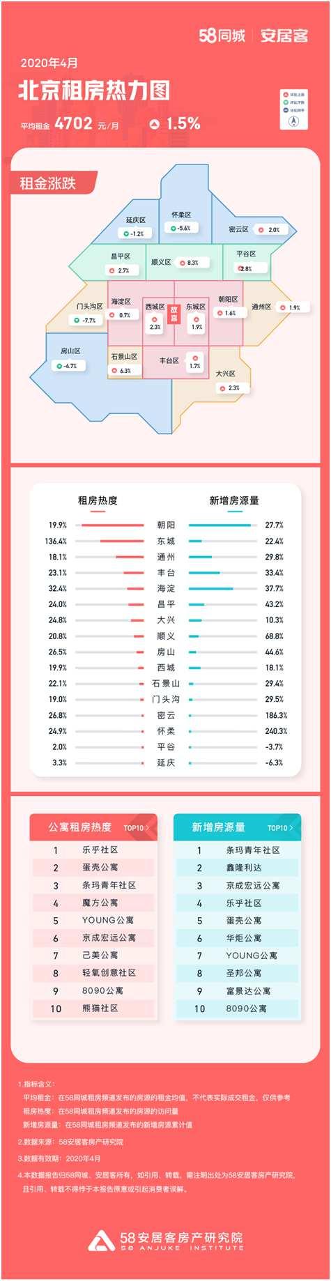 密云租房最新動態(tài)，市場趨勢、熱門區(qū)域與房源概覽