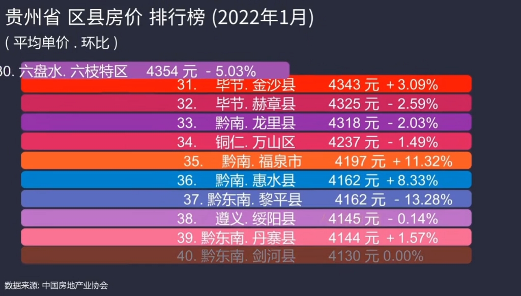 荔波最新房價