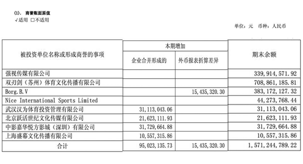 當(dāng)代明誠最新公告