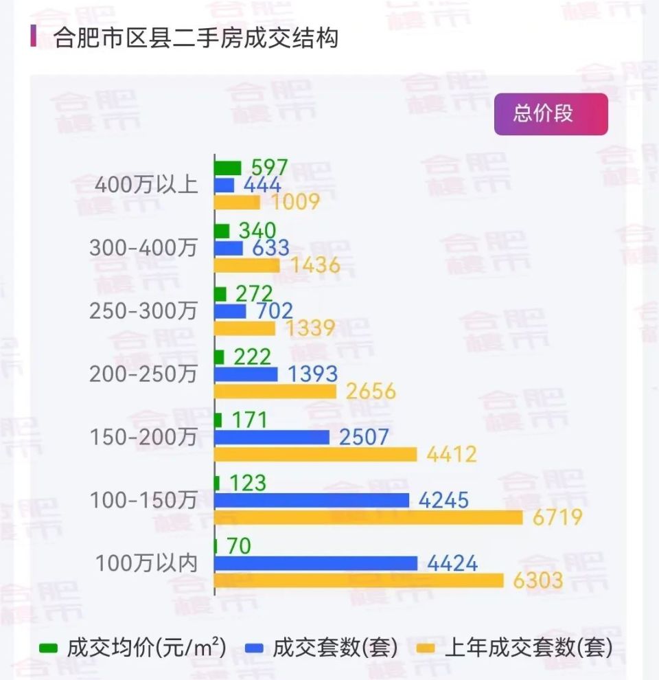 濱湖二手房最新價格