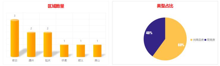 密云最新樓盤，探索城市新篇章的居住美學體驗