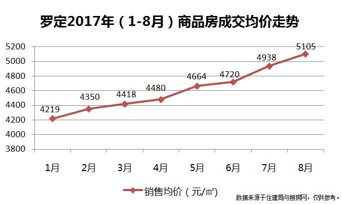 羅定市房價動態(tài)解析，最新趨勢與市場分析