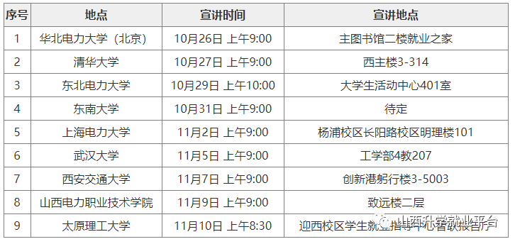 山西最新電廠招聘信息