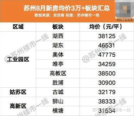 蘇州房?jī)r(jià)最新消息情況