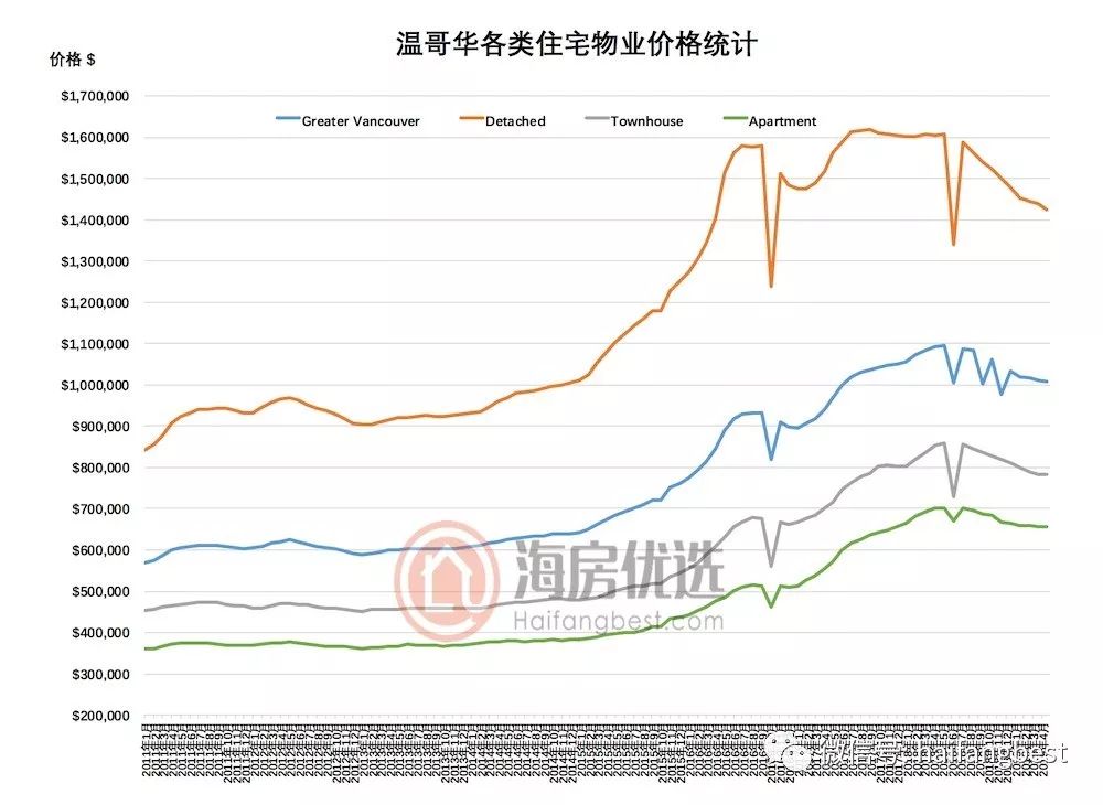 溫哥華最新房?jī)r(jià)概覽，市場(chǎng)趨勢(shì)與價(jià)格分析