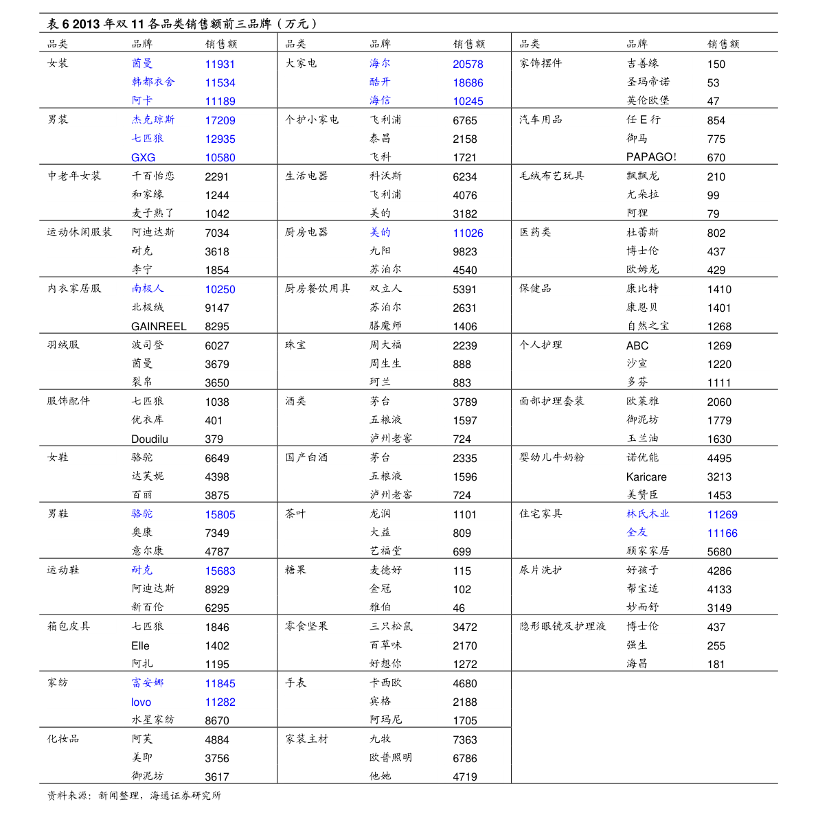 最新干繭價格表