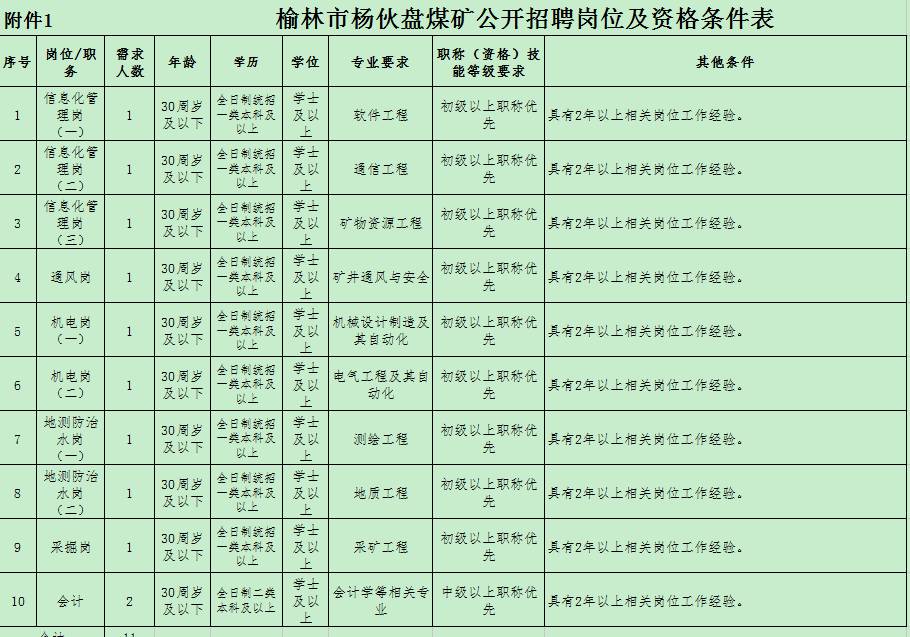 榆林煤礦招聘動態(tài)與職業(yè)機遇深度探討