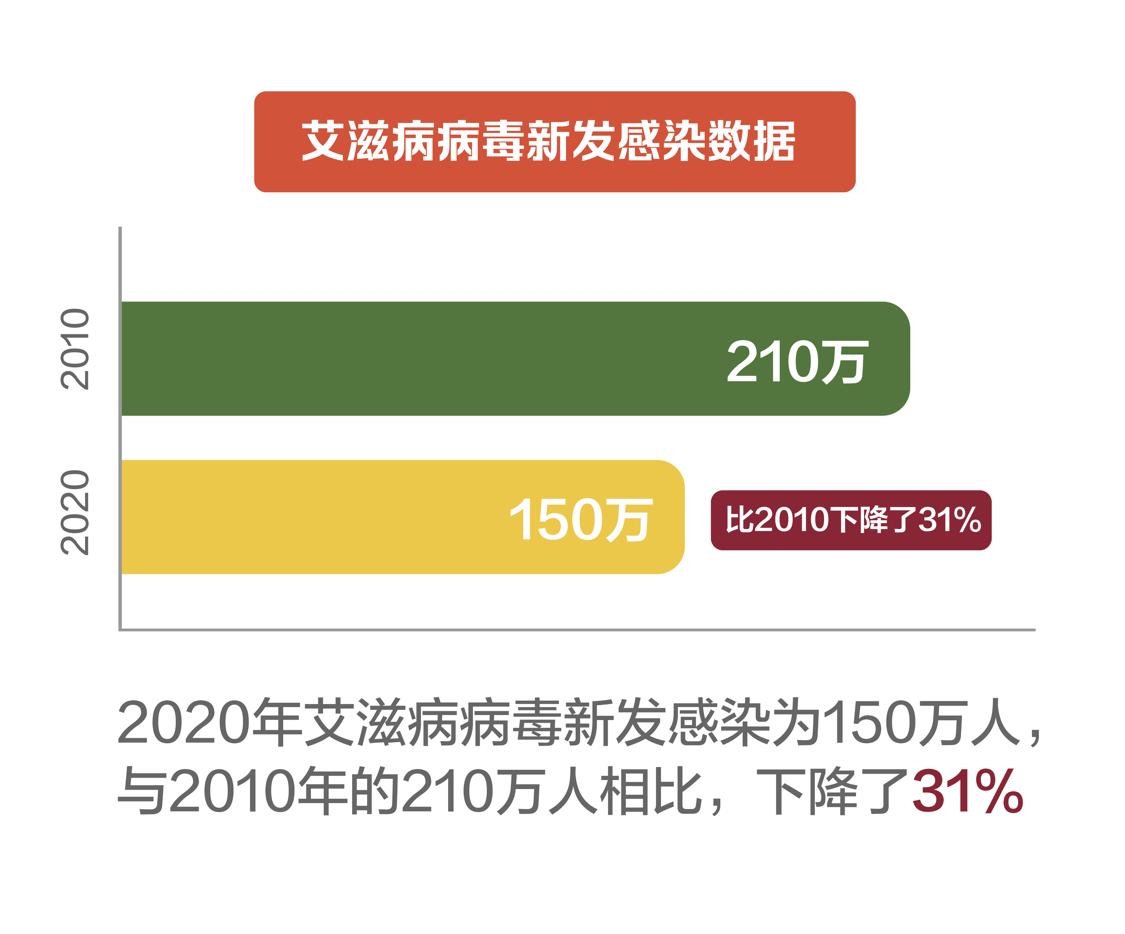 艾滋治療最新進(jìn)展，進(jìn)展與挑戰(zhàn)的并存之路