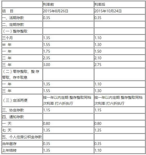 揭秘最新利率表，洞悉市場變化與未來趨勢展望（附詳細解讀）