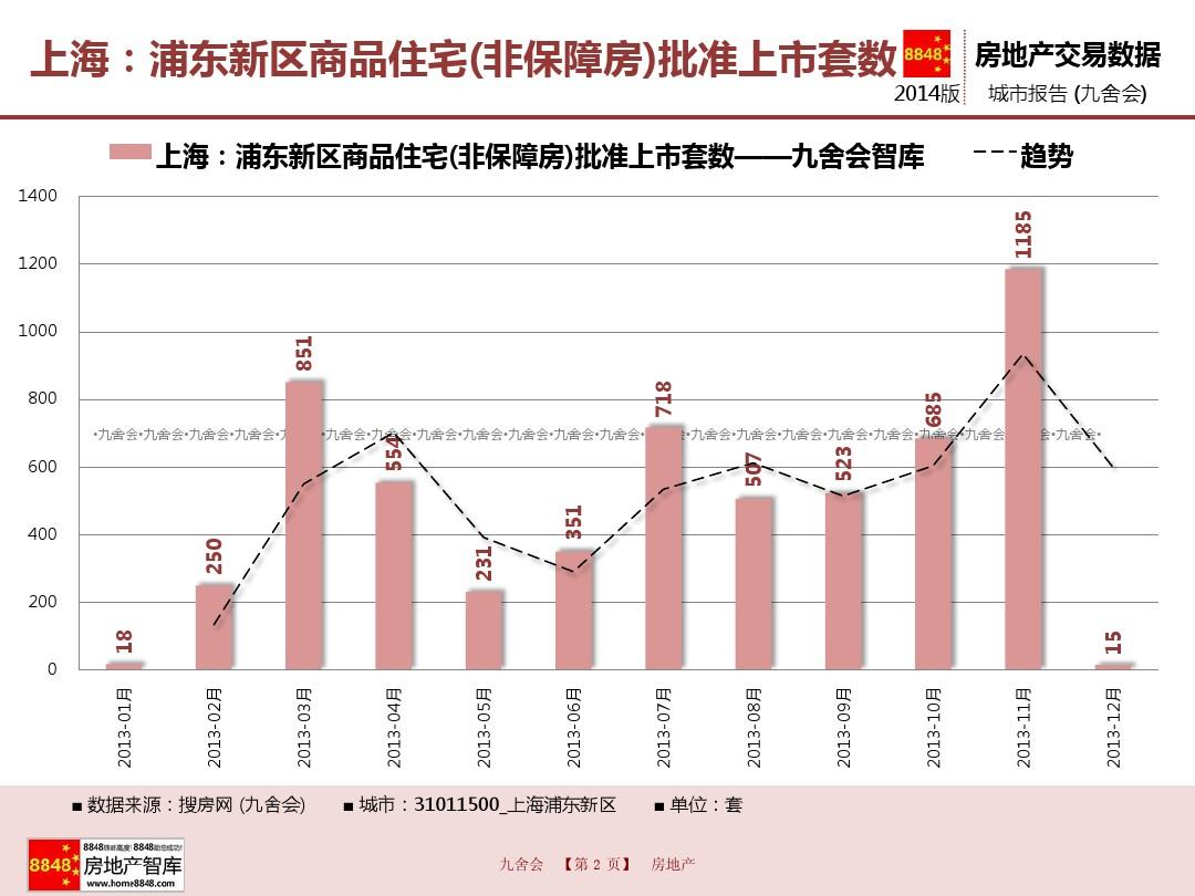 上海房產(chǎn)最新動(dòng)態(tài)，市場(chǎng)走勢(shì)、政策調(diào)控與未來展望展望