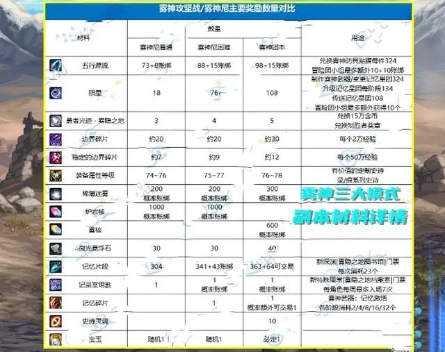 地下城最新更新探索，游戲變革的未來展望