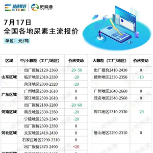 山西尿素最新報(bào)價(jià)