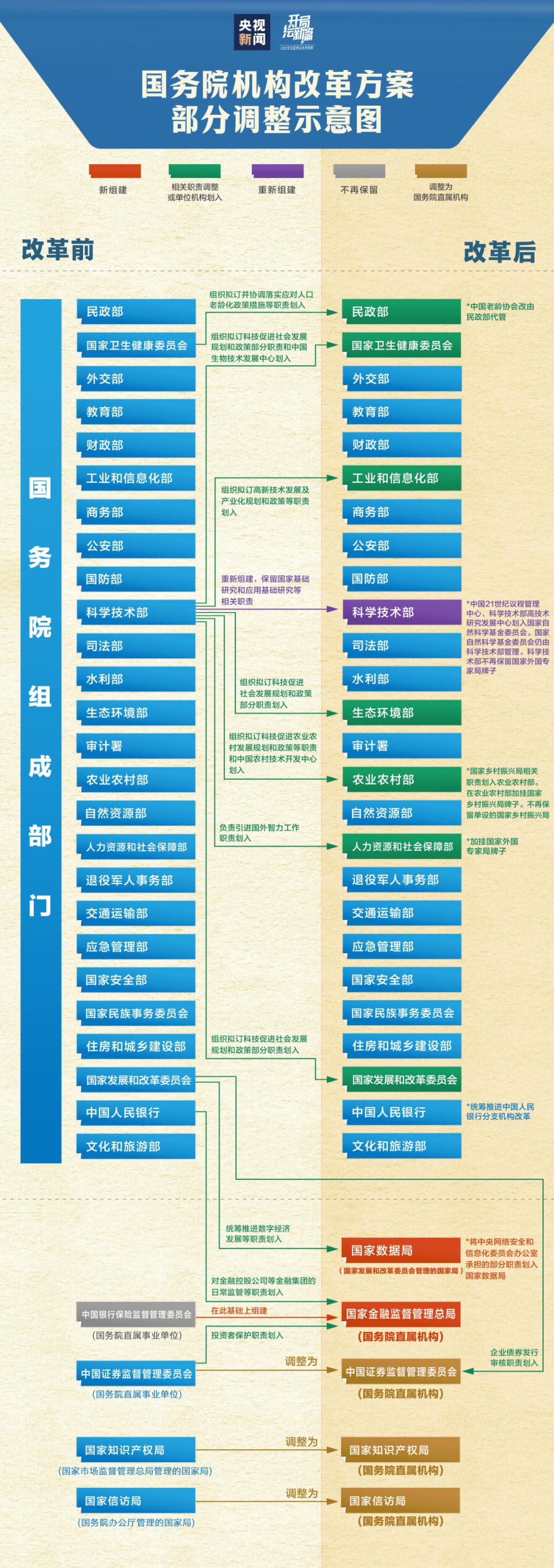 最新機(jī)構(gòu)改革方案深度解析