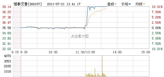 恒泰艾普最新消息