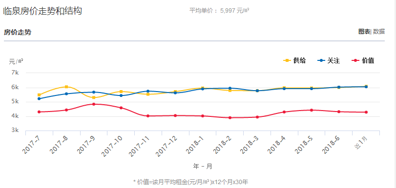 臨泉最新樓盤，投資與生活的不二之選