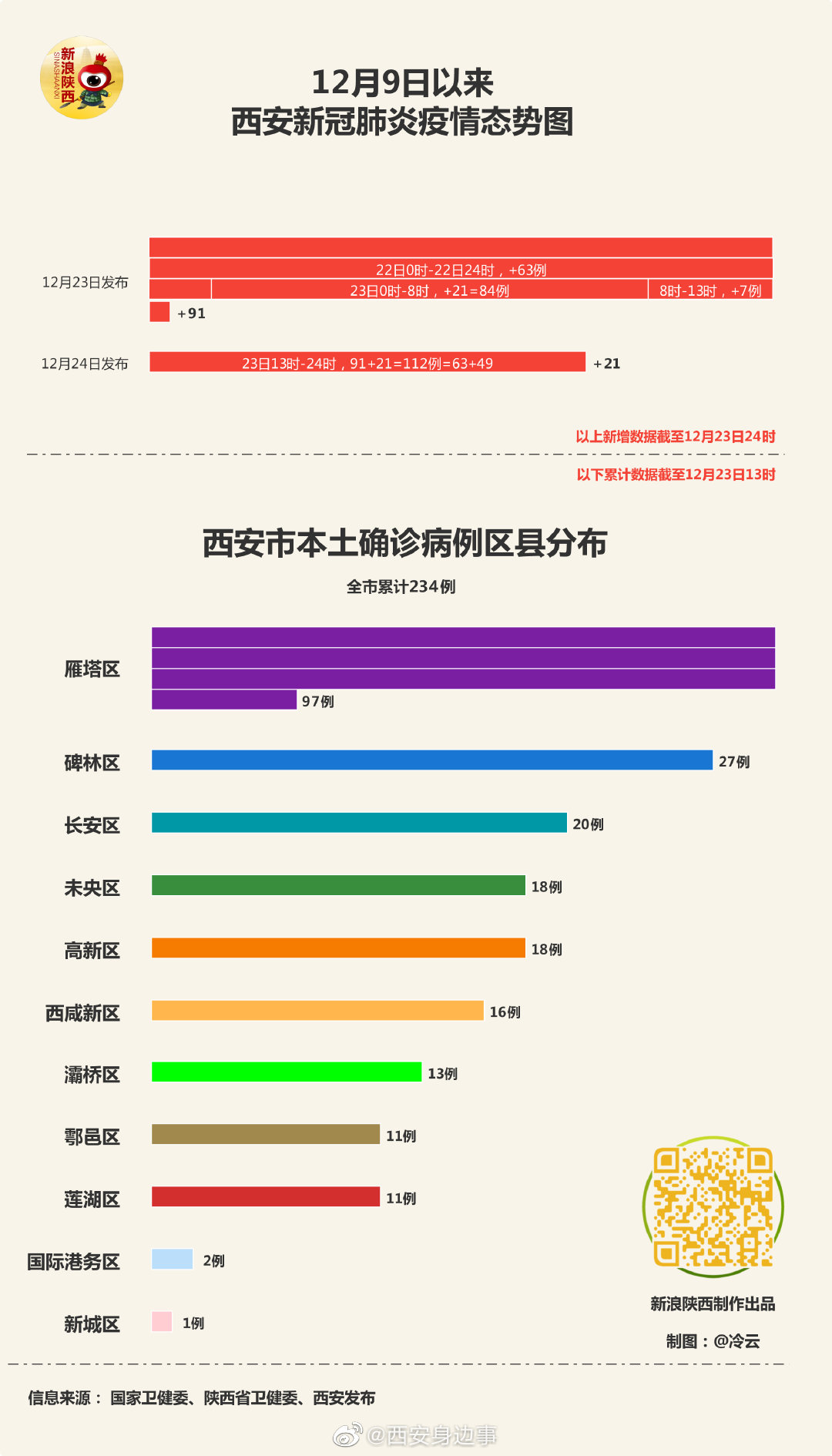 西安疫情最新實(shí)時(shí)動(dòng)態(tài)，堅(jiān)定信心，攜手共克時(shí)艱