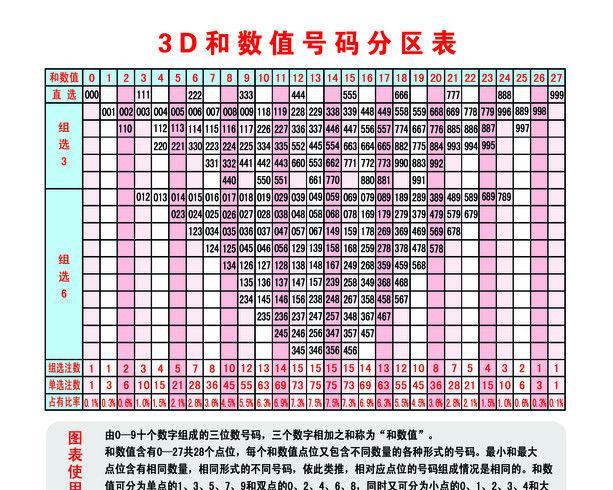 探索數(shù)字世界的神秘面紗，最新試機(jī)號(hào)與3D開機(jī)號(hào)揭秘