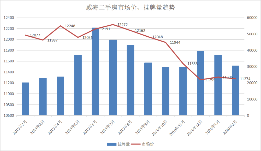 山東威海房價最新行情