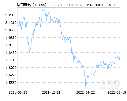 920002最新凈值