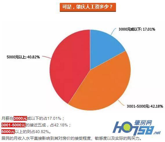 肇慶房價(jià)2023最新動態(tài)，分析與展望