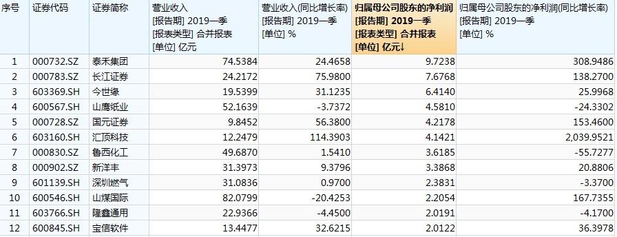 股票代碼600567最新消息匯總報(bào)告總結(jié)分析