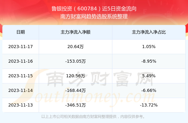 魯銀股票最新消息