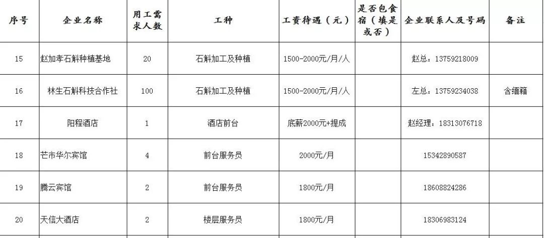 思茅區(qū)最新招聘信息