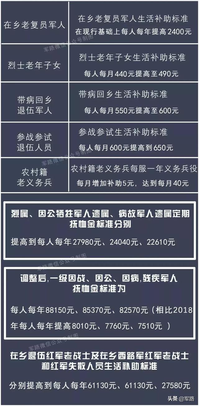 參戰(zhàn)人員待遇最新動態(tài)，全面解讀與深度探討