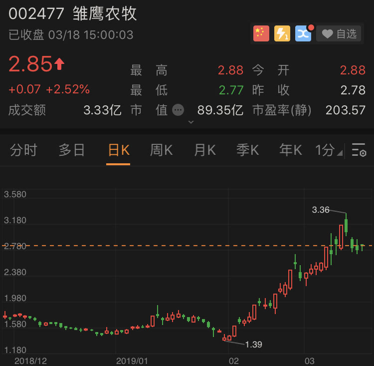 雛鷹農(nóng)牧股票最新動態(tài)全面解析