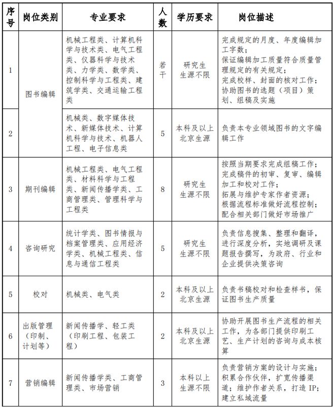 組織文化 第76頁