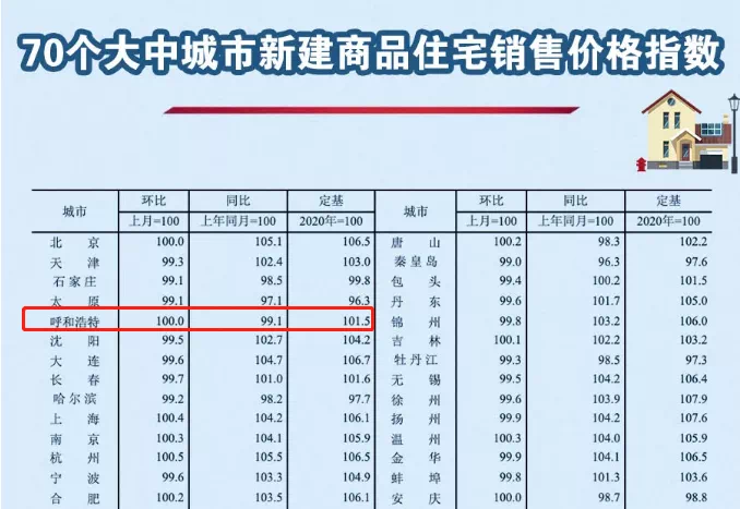 商都房?jī)r(jià)最新