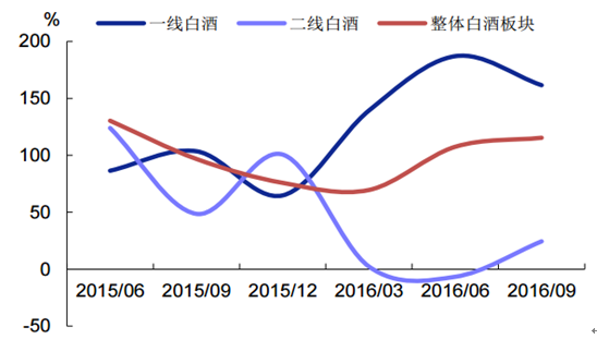 白酒市場走勢分析，最新消息及市場趨勢與前景展望