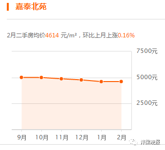 開封房價走勢揭秘，最新消息、市場趨勢分析與預(yù)測