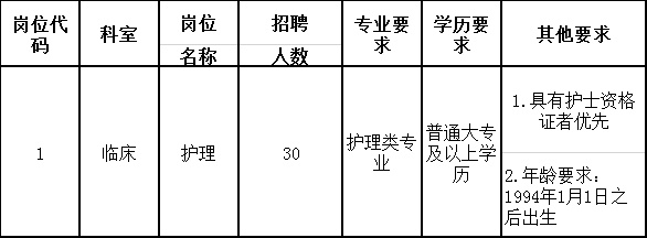 南陽醫(yī)院招聘最新信息全面解析