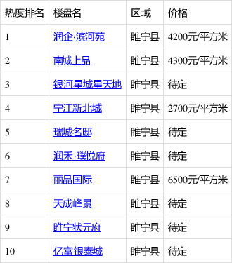 江蘇睢寧最新房價動態(tài)及市場走勢與影響因素解析