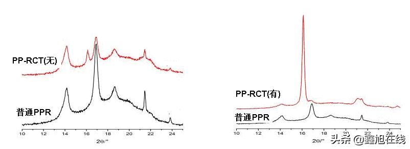 PP粒料價格動態(tài)更新與市場趨勢深度解析